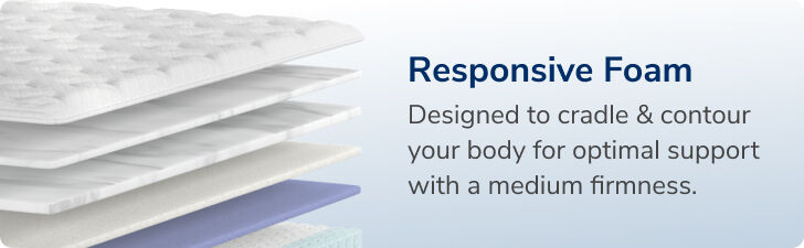 Helix Core Midnight Medium Euro-Top Mattress 12.5"