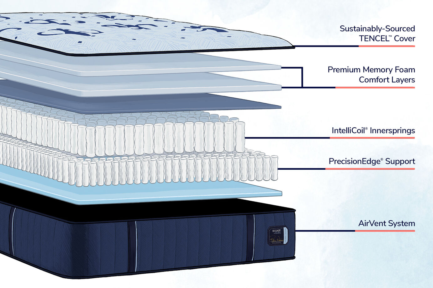 Stearns and Foster Estate Medium Tight Top Mattress 13.5" image number 2