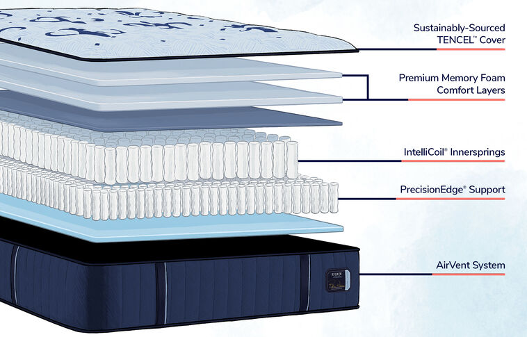 Stearns and Foster Estate Medium Tight Top Mattress 13.5" image number 2
