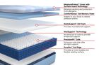 Sealy Posturepedic Plus Hybrid Paterson II Medium Mattress 13"
