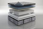 Kingsdown Millhaven  Plush Euro-Top Mattress 15.5"