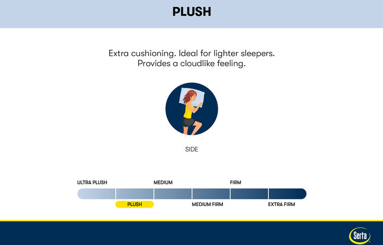 Serta Perfect Sleeper Bondi Bay Plush Mattress 13.5" image number 6