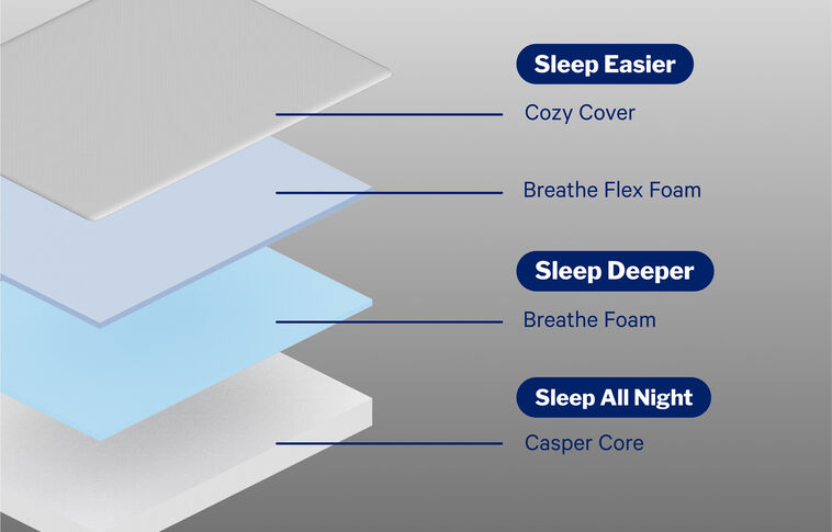 Casper Slate  Firm Mattress 10.5" image number 6