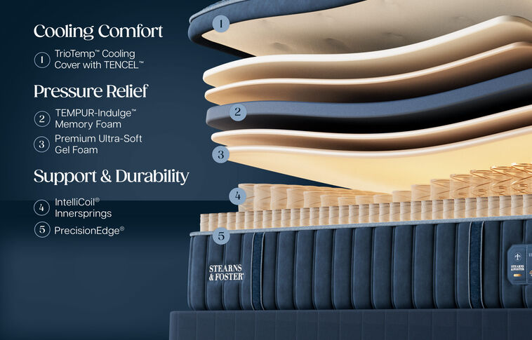 Stearns and Foster Lux Estate II Soft Pillow Top Mattress 15.5" image number 1