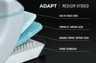 Tempur-Pedic TEMPUR-Adapt Previous Generation Medium Hybrid Mattress 11"