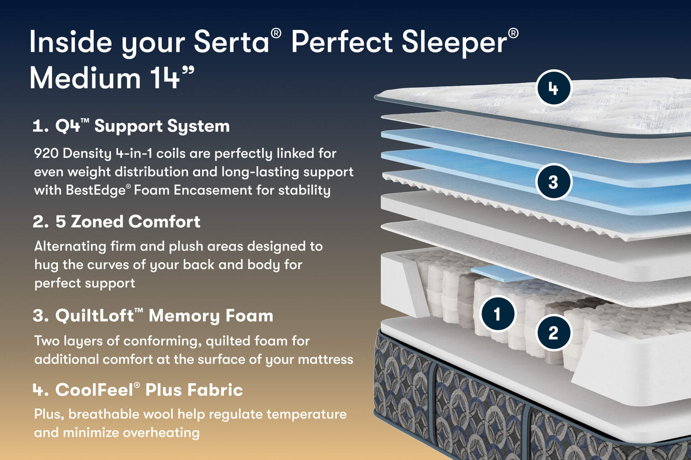 Serta Perfect Sleeper Cascade Range Medium Mattress 14" image number 2