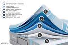 Tempur-Pedic ActiveBreeze 2 Medium Mattress 13"