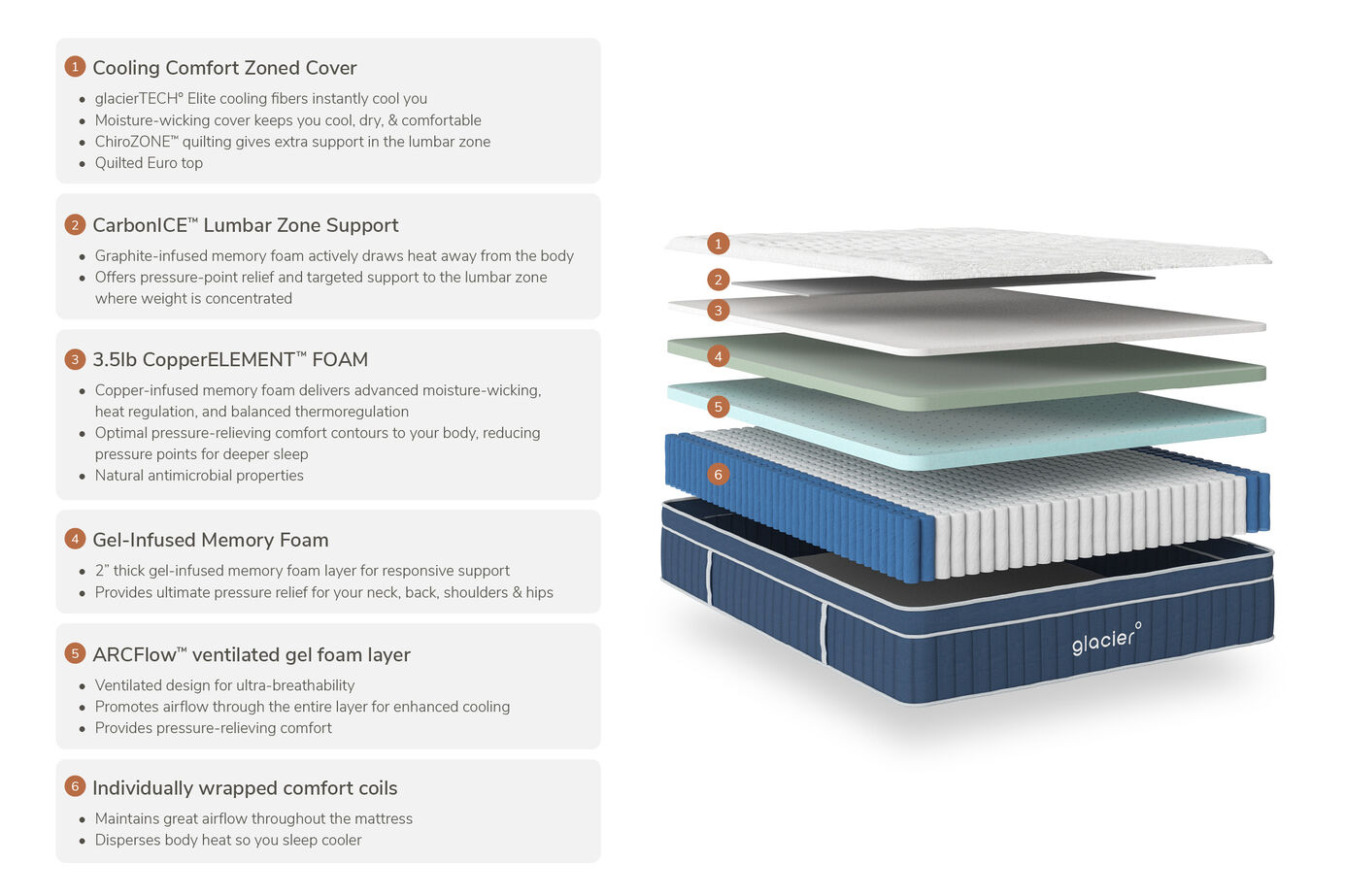Glacier Apex Hybrid Plush Euro-Top Mattress 14" image number 1
