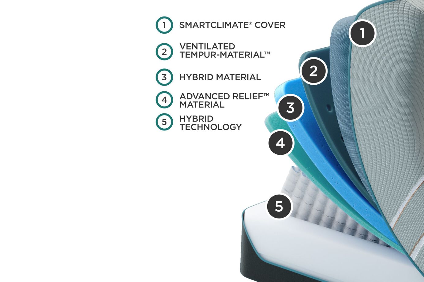 Tempur-Pedic LuxAdapt 2.0 Medium Hybrid Mattress 13" image number 2