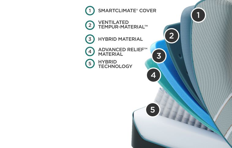 Tempur-Pedic LuxAdapt 2.0 Medium Hybrid Mattress 13" image number 2