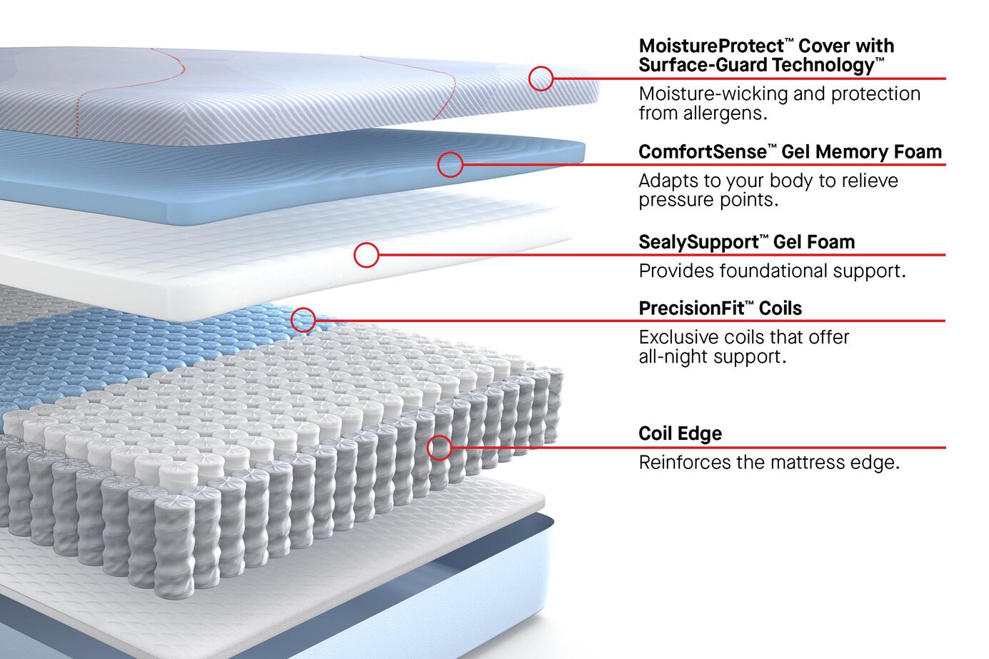 Sealy Posturepedic Hybrid Medina II Medium Mattress 12" image number 2