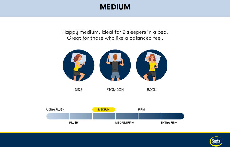Serta Perfect Sleeper Bondi Bay Medium Mattress 13.5" image number 6