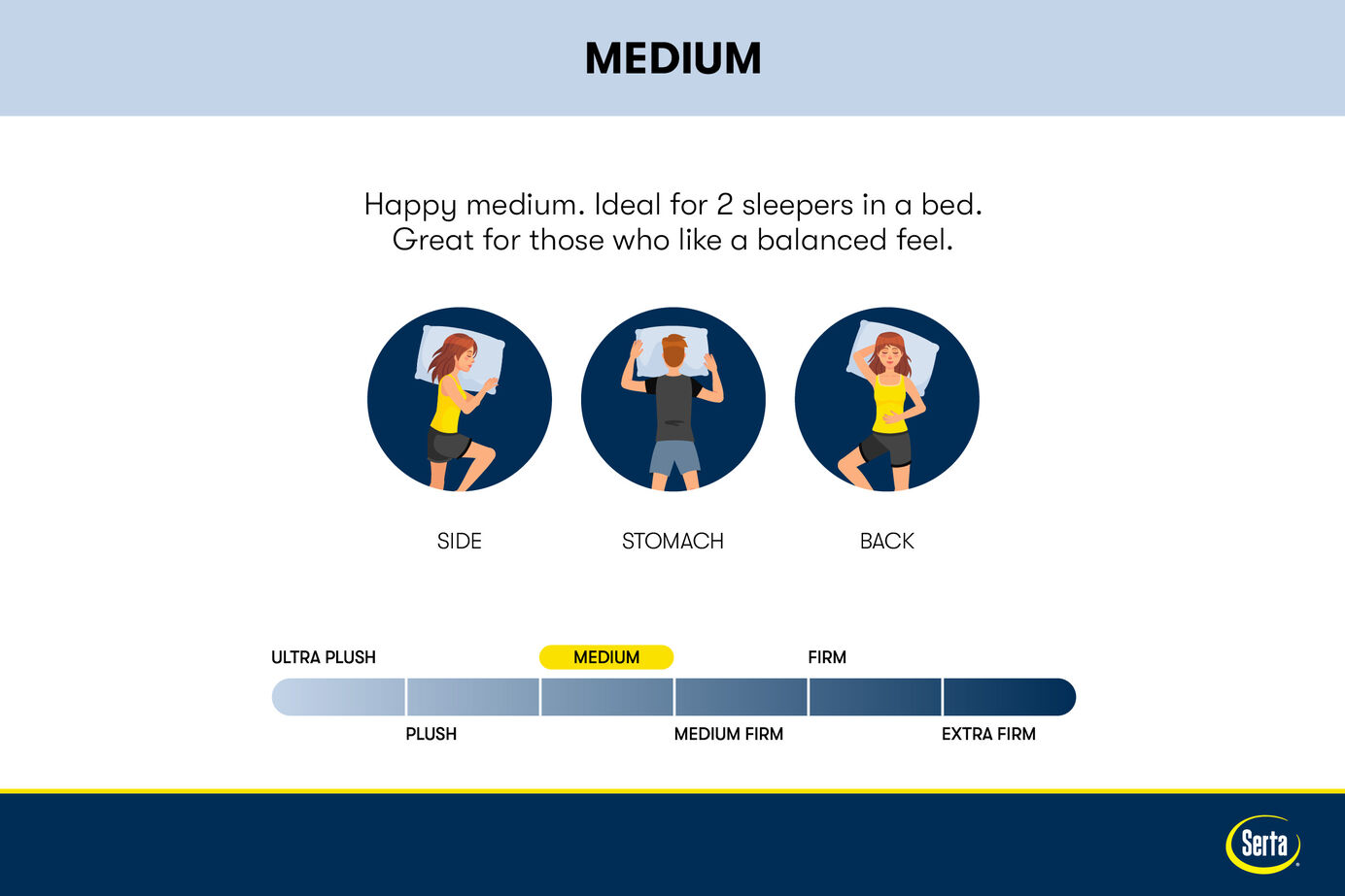Serta Perfect Sleeper Bondi Bay Medium Mattress 13.5" image number 6