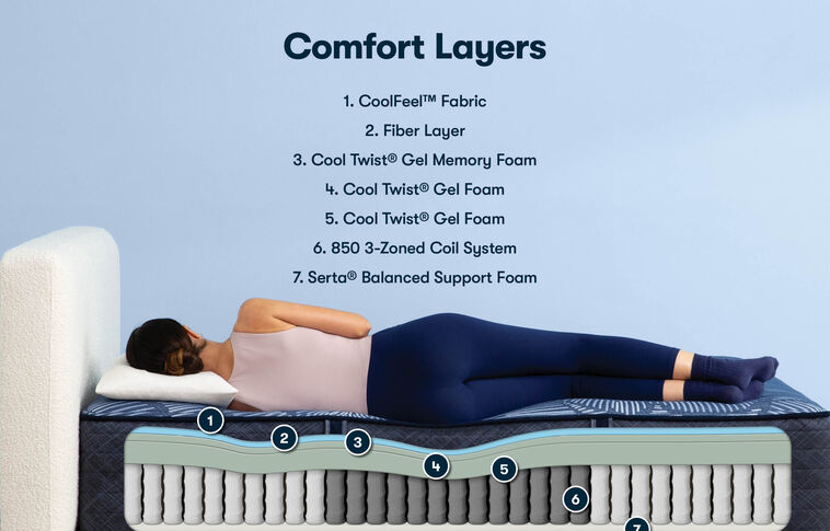 Serta Perfect Sleeper English Ivy Plush Mattress 14" image number 2