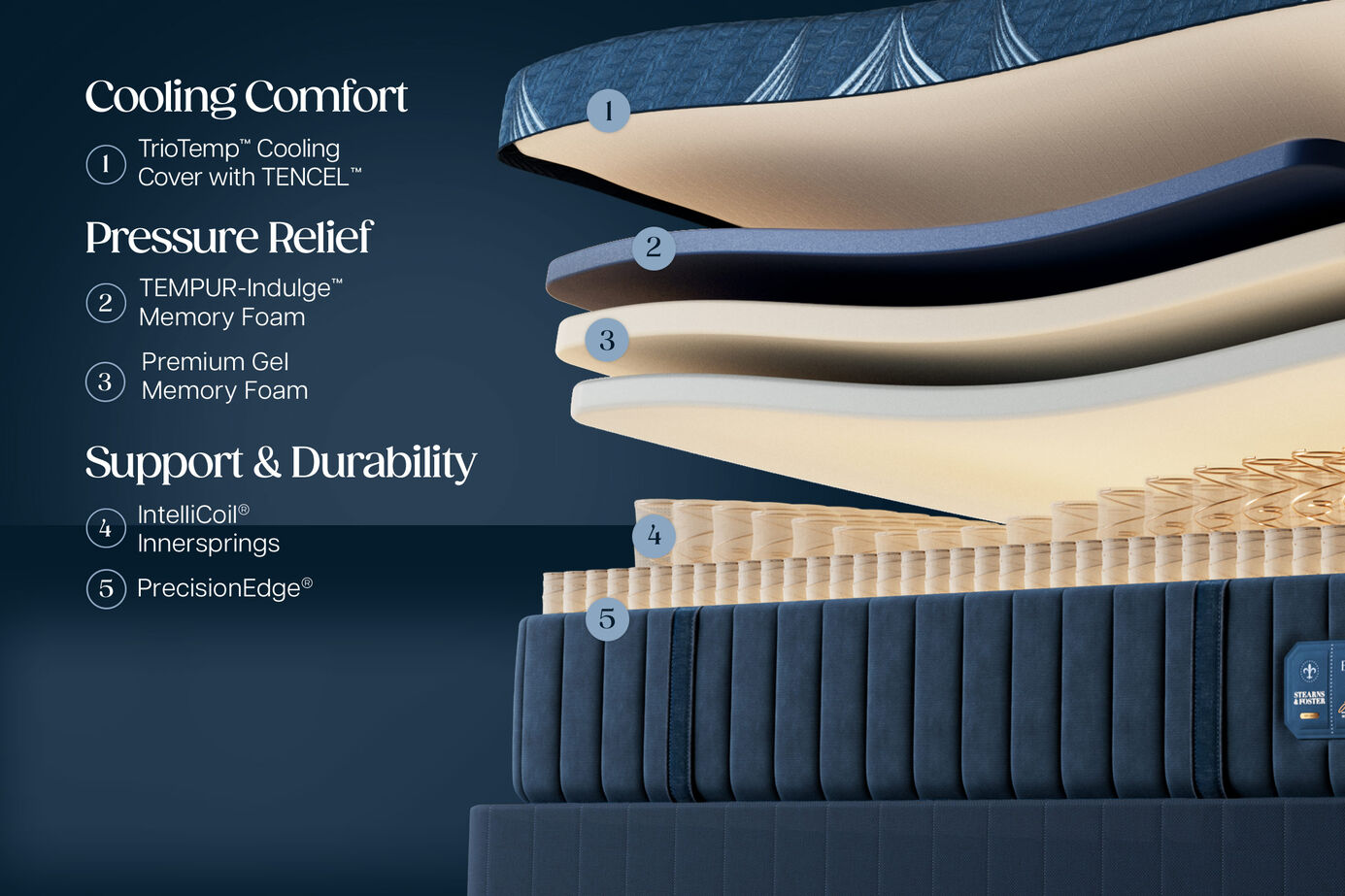Stearns and Foster Estate II Hybrid Medium Mattress 14.5" image number 1