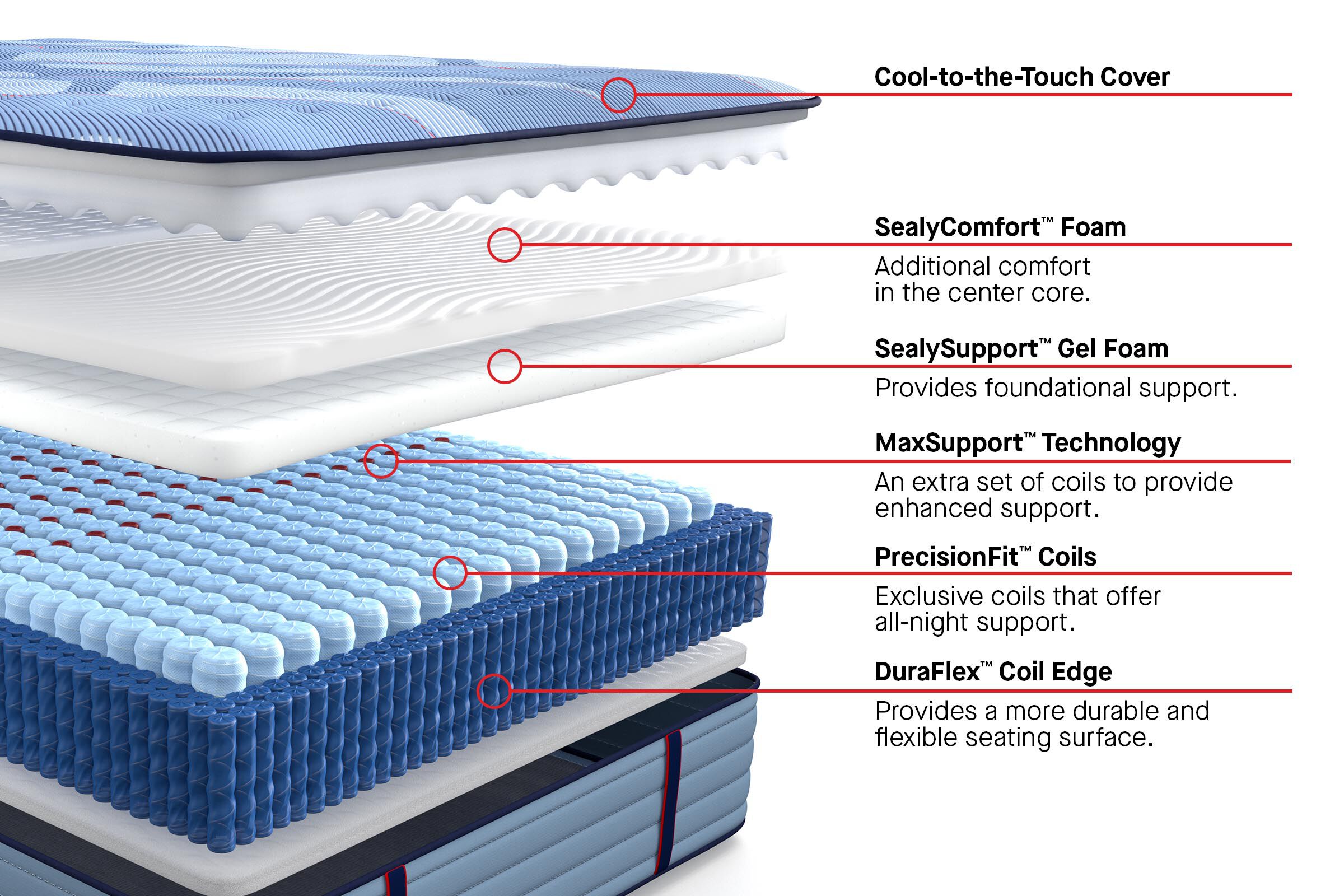 Sealy Posturepedic Pro Blanton Mattress - Thumbnail 5