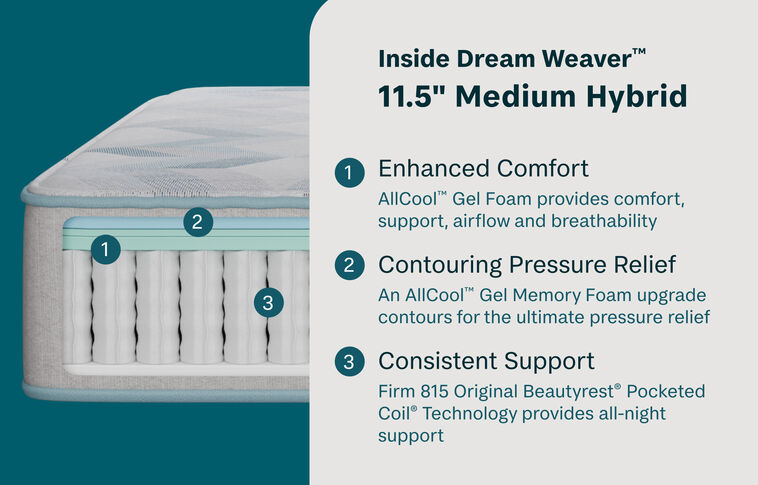 BeautySleep Dream Weaver Hybrid Medium Smooth Top Mattress 11.5" image number 1
