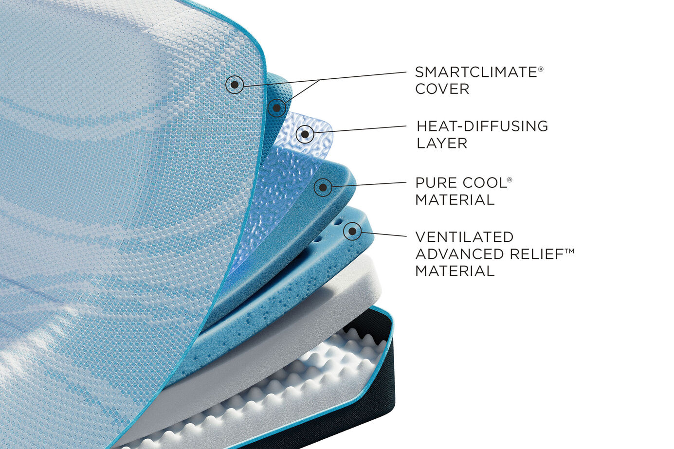 Tempur-Pedic TEMPUR-ProBreeze 2.0  Medium Mattress 12" image number 2