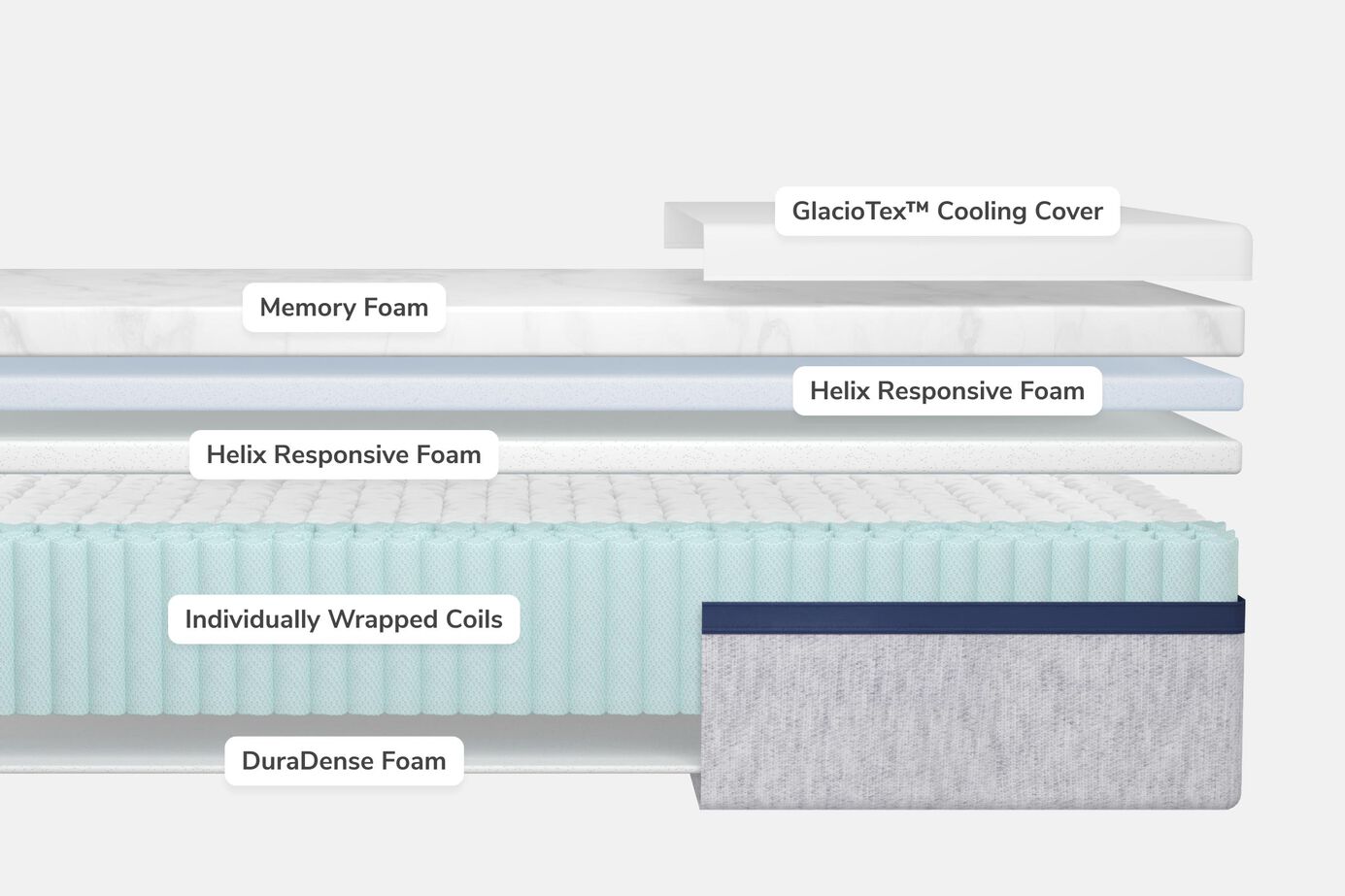 Helix Core Cooling Midnight Medium Tight Top Mattress 11.5" image number 2