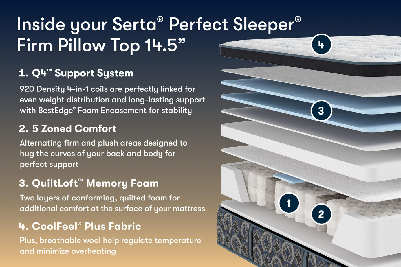 Serta Perfect Sleeper Cascade Range Firm Pillow Top Mattress 14.5" image number 2
