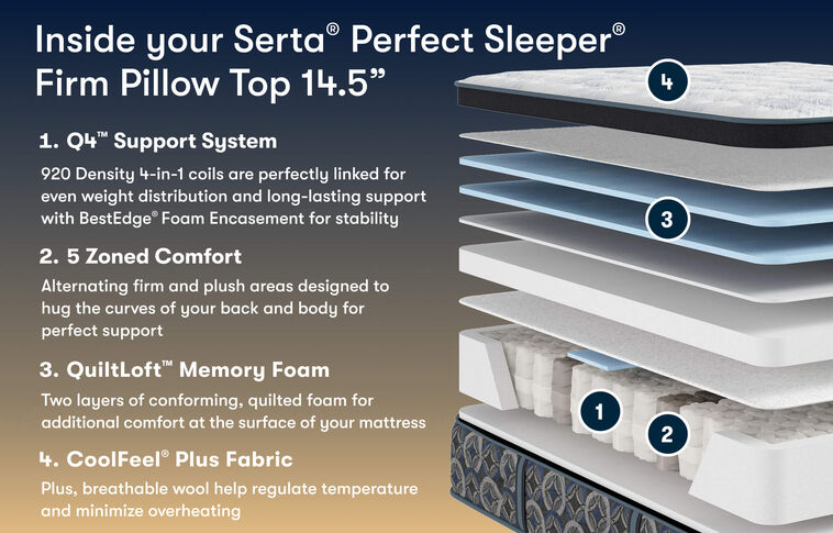 Serta Perfect Sleeper Cascade Range Firm Pillow Top Mattress 14.5" image number 2