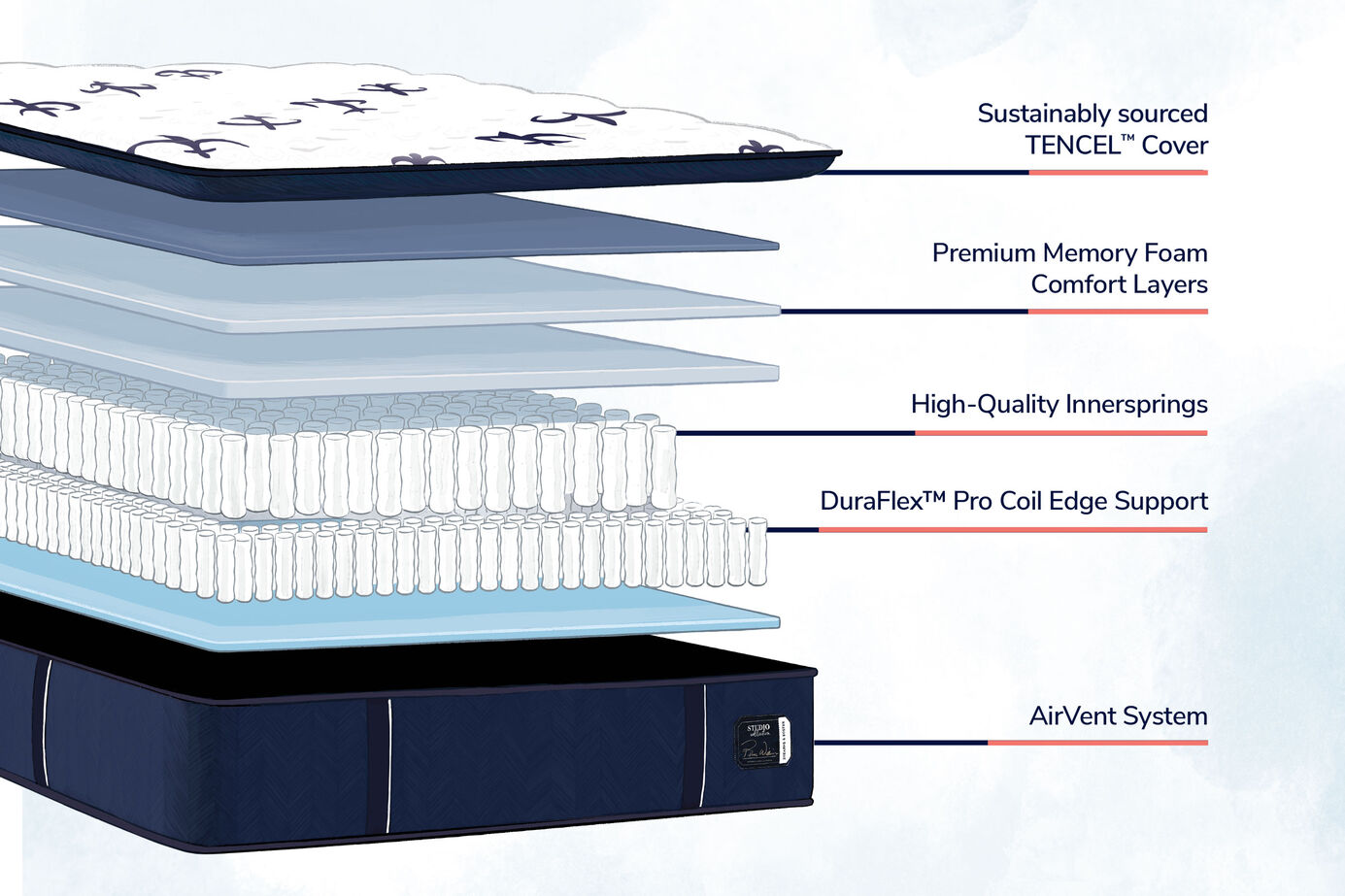 Stearns and Foster Studio Medium Pillow Top Mattress 14.5" image number 1