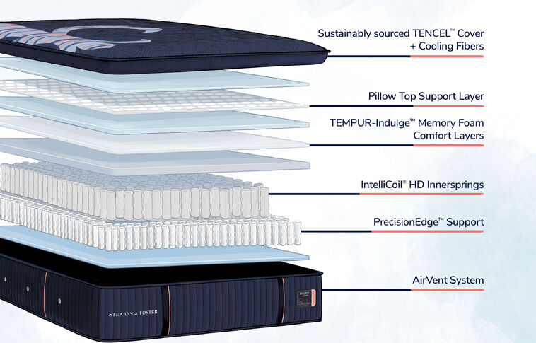 Stearns and Foster Reserve  Firm Pillow Top Mattress 17" image number 1