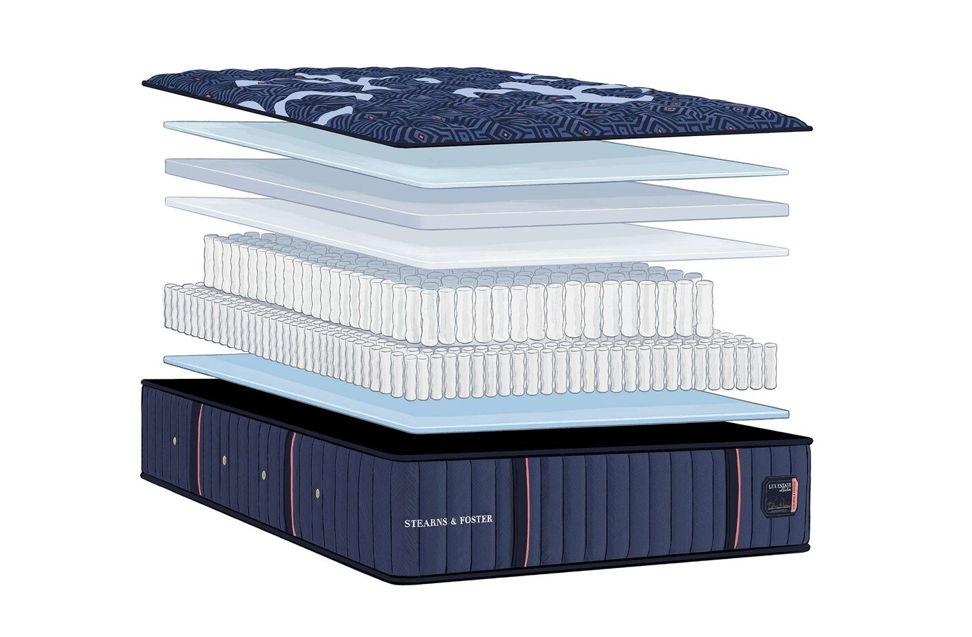 Stearns and Foster Lux Estate  Ultra Firm Mattress 14.5" image number 4