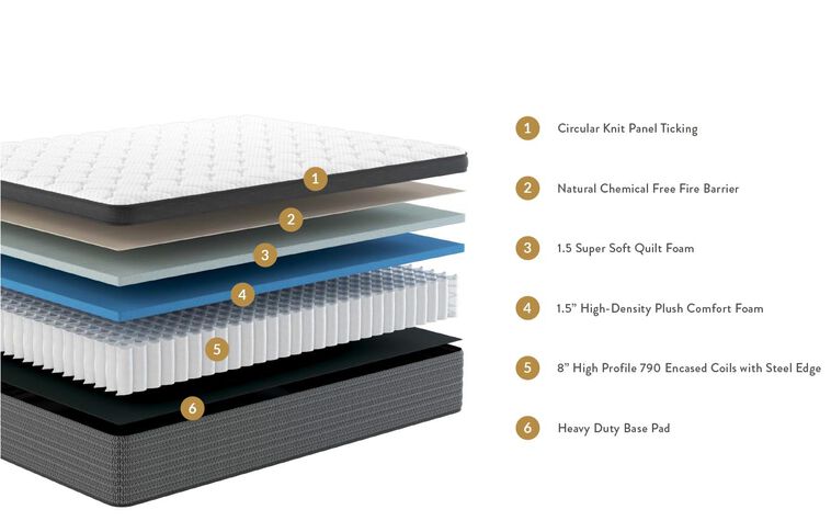 Sleepworld Express 10.5" Innerspring Euro-Top Mattress image number 1
