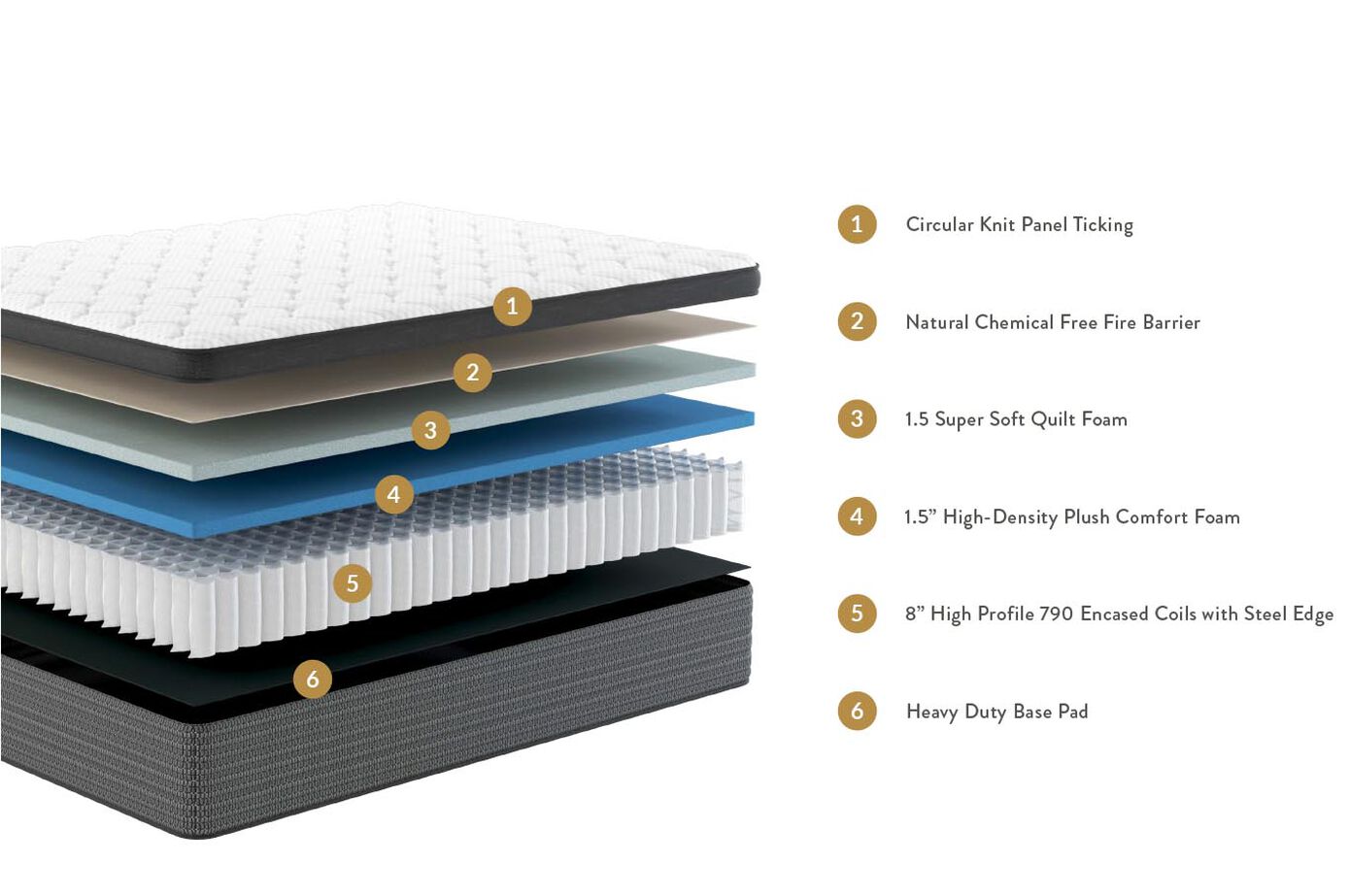 Sleepworld Express 10.5" Innerspring Euro-Top Mattress image number 1