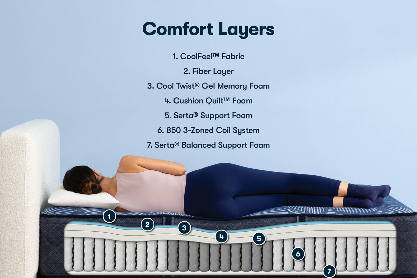 Serta Perfect Sleeper English Ivy Firm Mattress 14" image number 2