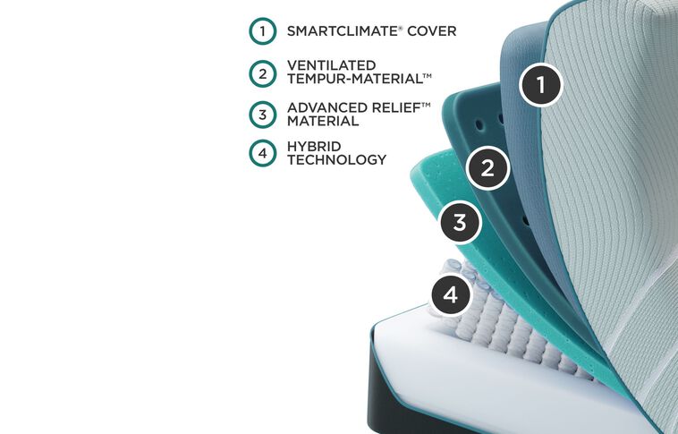 Tempur-Pedic ProAdapt 2.0 Medium Hybrid Mattress 12" image number 2