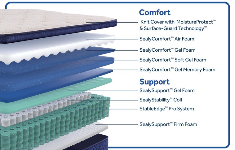 Sealy Posturepedic Truett Soft Pillowtop Mattress 14" image number 1