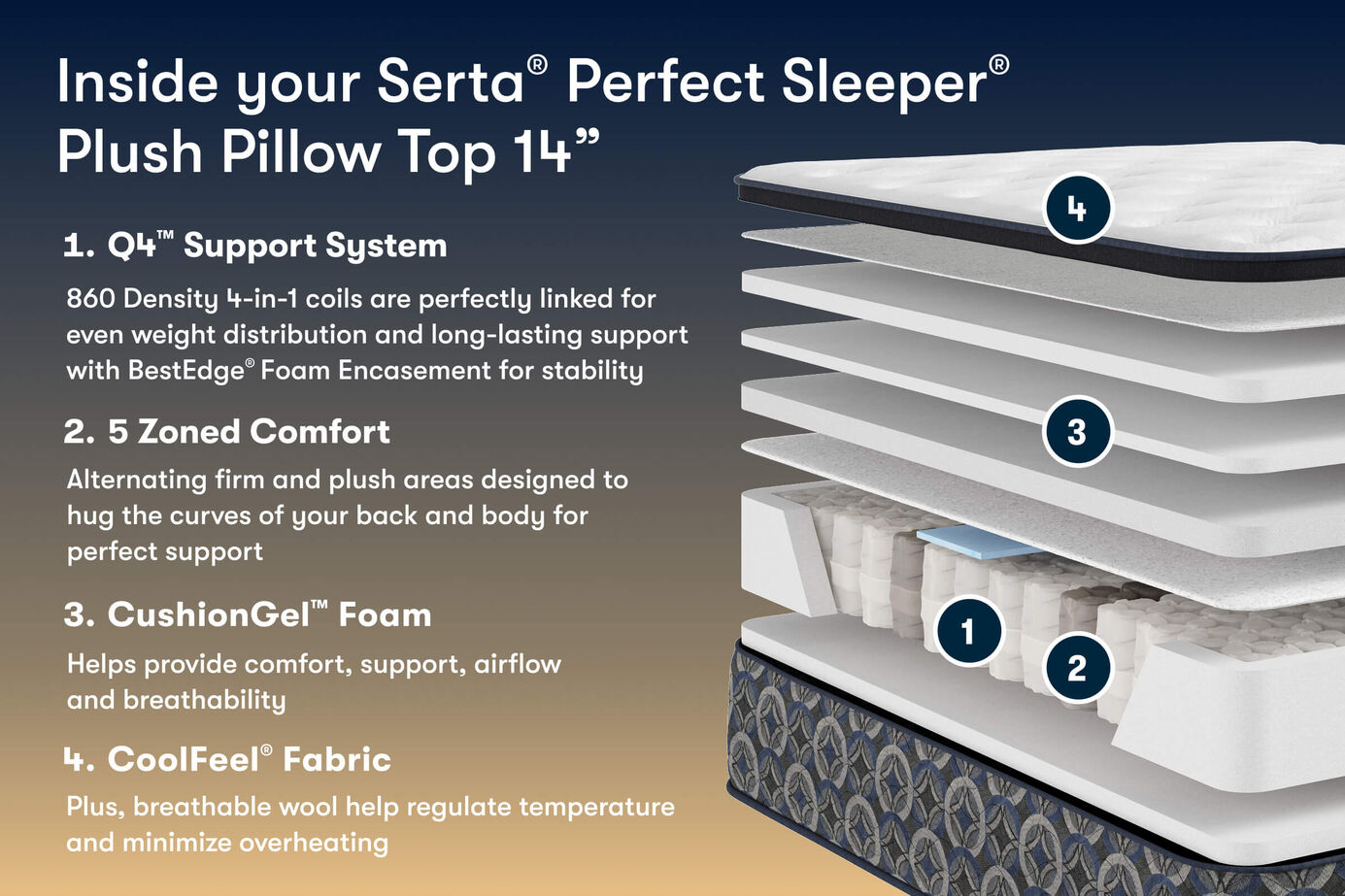 Serta Perfect Sleeper Cascade Canyon Plush Pillow Top Mattress 14" image number 2