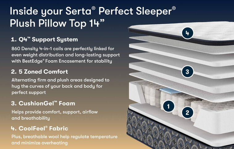 Serta Perfect Sleeper Cascade Canyon Plush Pillow Top Mattress 14" image number 2
