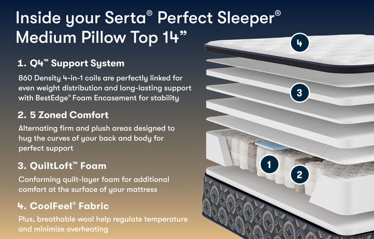 Serta Perfect Sleeper Cascade Canyon Medium Pillow Top Mattress 14" image number 2