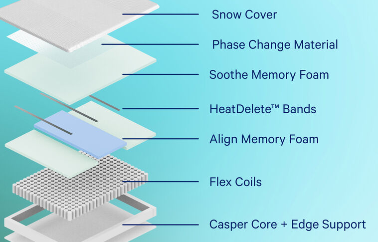 Casper Snow  Medium Firm Mattress 12" image number 2