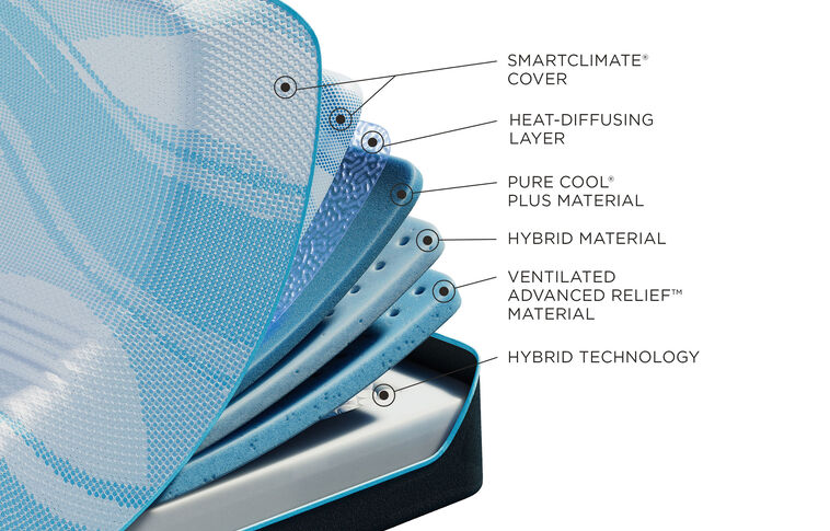 Tempur-Pedic TEMPUR-LuxeBreeze 2.0  Medium Hybrid Mattress 13" image number 2