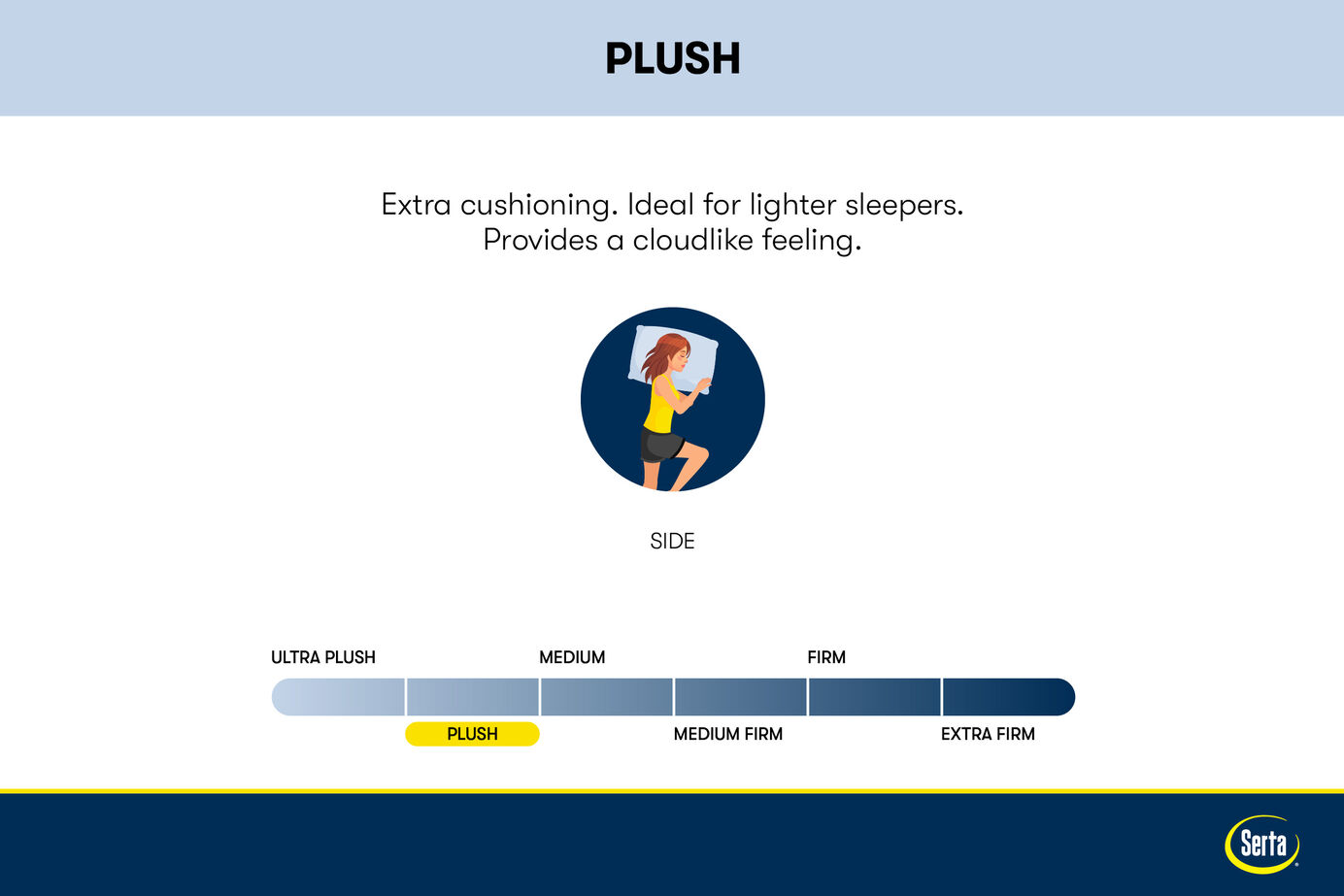 Serta Perfect Sleeper Bondi Bay Plush Mattress 13.5" image number 6