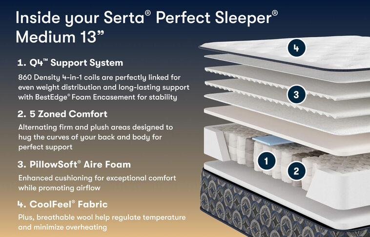 Serta Perfect Sleeper Cascade Canyon Medium Mattress 13" image number 2