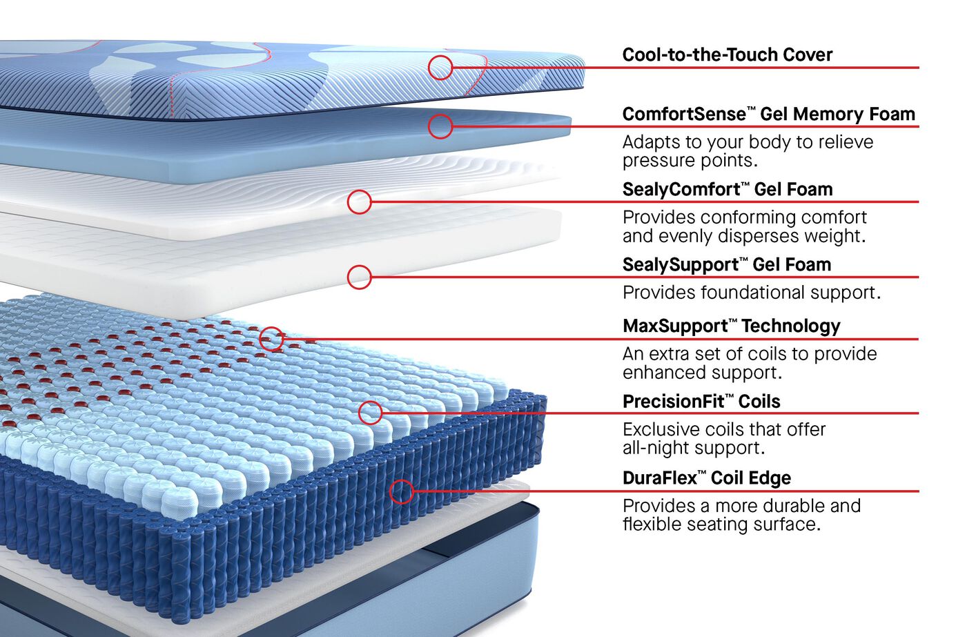 Sealy Posturepedic Pro Hybrid Dupont II Medium Mattress 13" image number 2