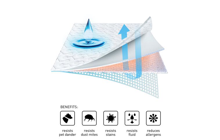 BEDGEAR Dri-Tec Mattress Protector image number 5