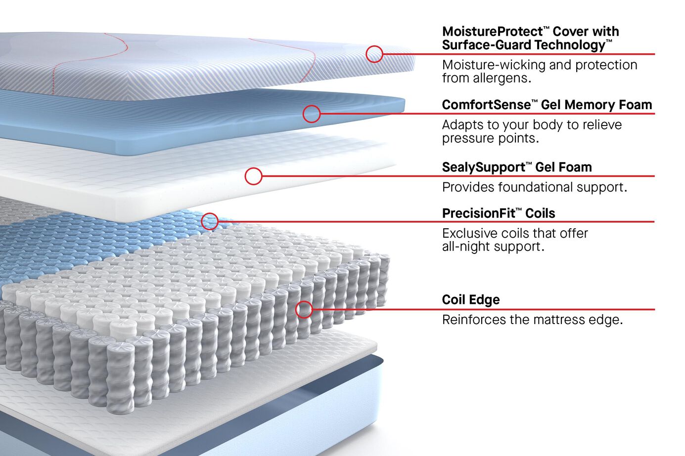Sealy Posturepedic Plus Hybrid Paterson II Soft Mattress 13" image number 2