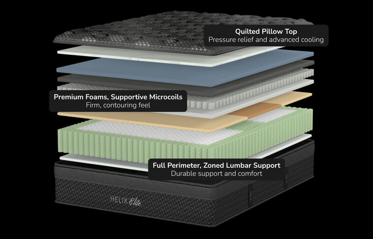 Helix Elite Midnight Medium Euro-Top Mattress 15" image number 2