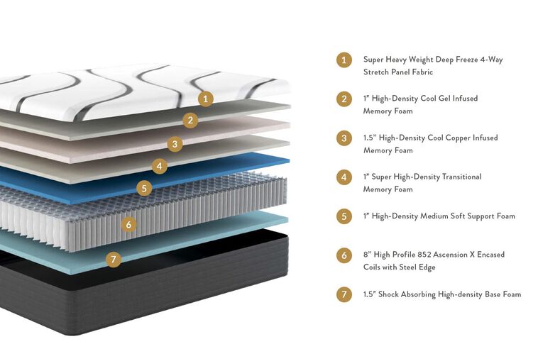 Sleepworld Express 14" Hybrid Plush Mattress image number 1