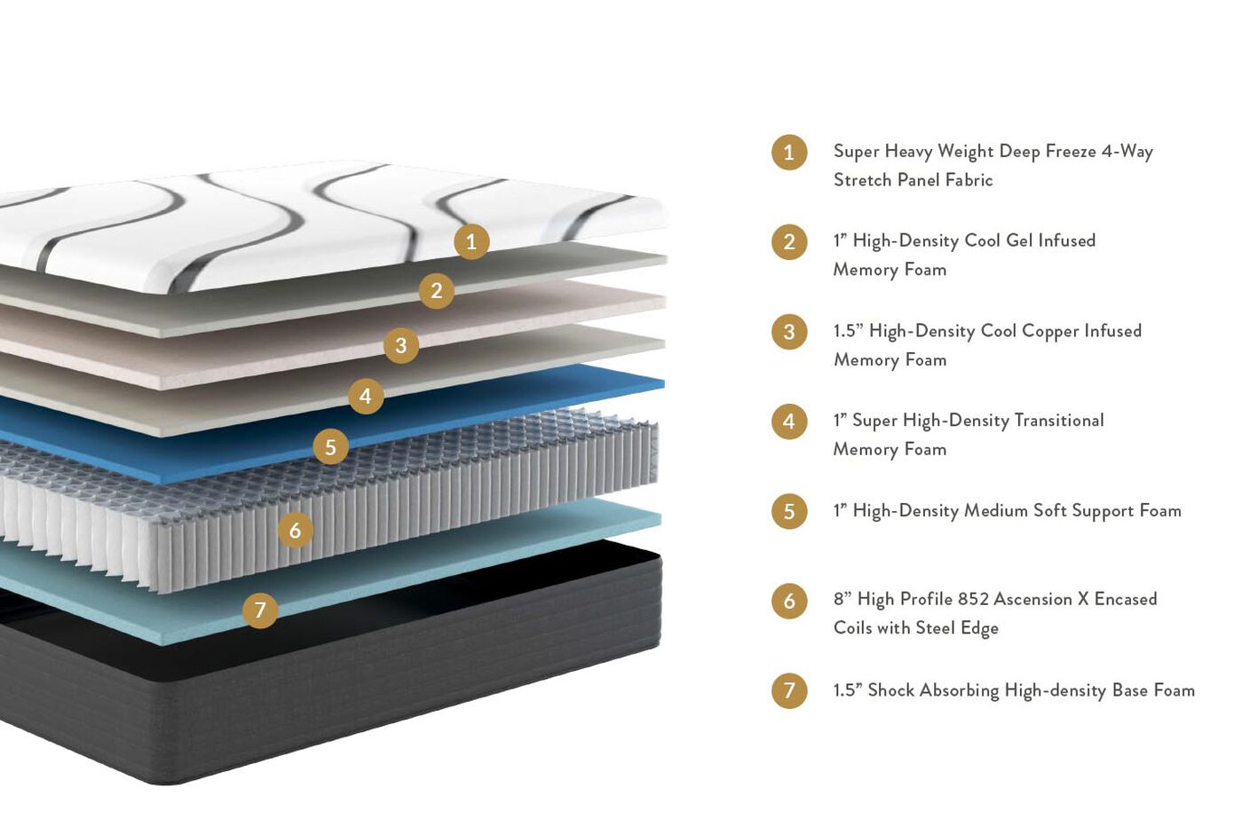 Sleepworld Express 14" Hybrid Plush Mattress image number 1