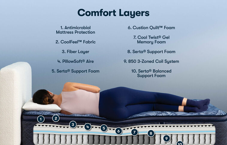 Serta Perfect Sleeper Bengal Bay Firm Pillow Top Mattress 14.5" image number 2