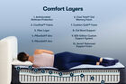 Serta Perfect Sleeper Bondi Bay Medium Mattress 13.5"