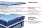 Sealy Posturepedic Pro Blanton Firm Mattress 14"