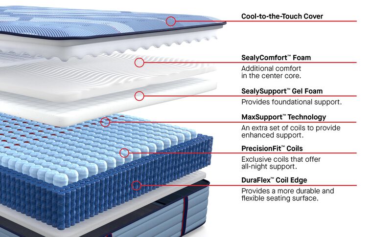 Sealy Posturepedic Pro Blanton Firm Mattress 14" image number 2